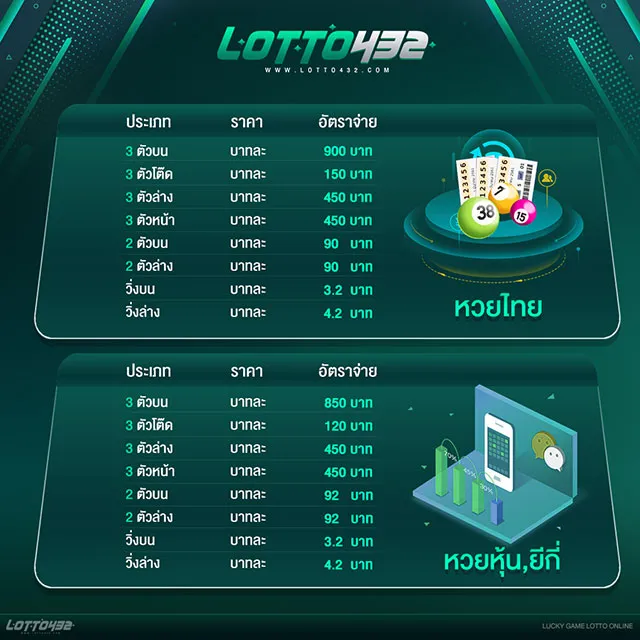lotto 423